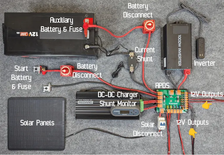 Auxiliary Power Distribution System Top-down View